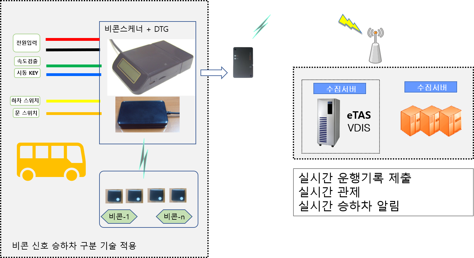 style switcher