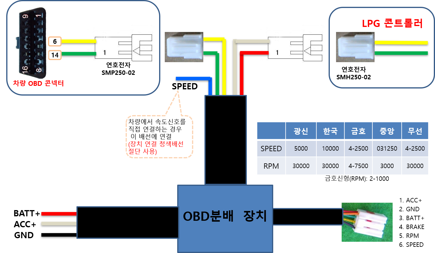 style switcher